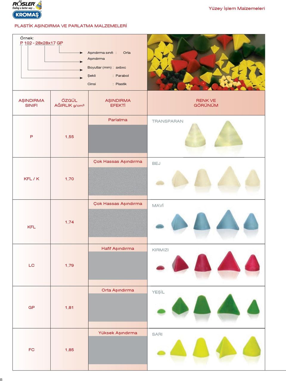 EFEKTİ RENK VE GÖRÜNÜM Parlatma TRANSPARAN P 1,55 Çok Hassas Aşındırma BEJ KFL / K 1,70 Çok Hassas