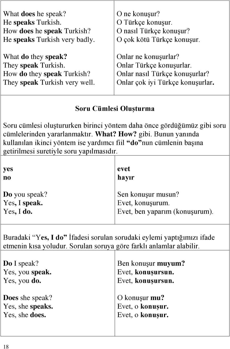 Soru Cümlesi Oluşturma Soru cümlesi oluştururken birinci yöntem daha önce gördüğümüz gibi 