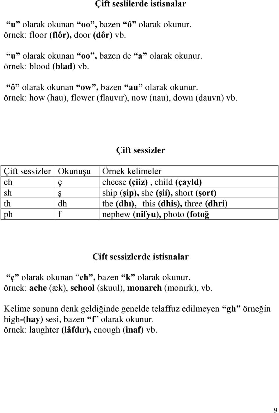 Çift sessizler Çift sessizler Okunuşu Örnek kelimeler ch ç cheese (çiiz), child (çayld) sh ş ship (şip), she (şii), short (şort) th dh the (dhı), this (dhis), three (dhri) ph f nephew (nifyu),