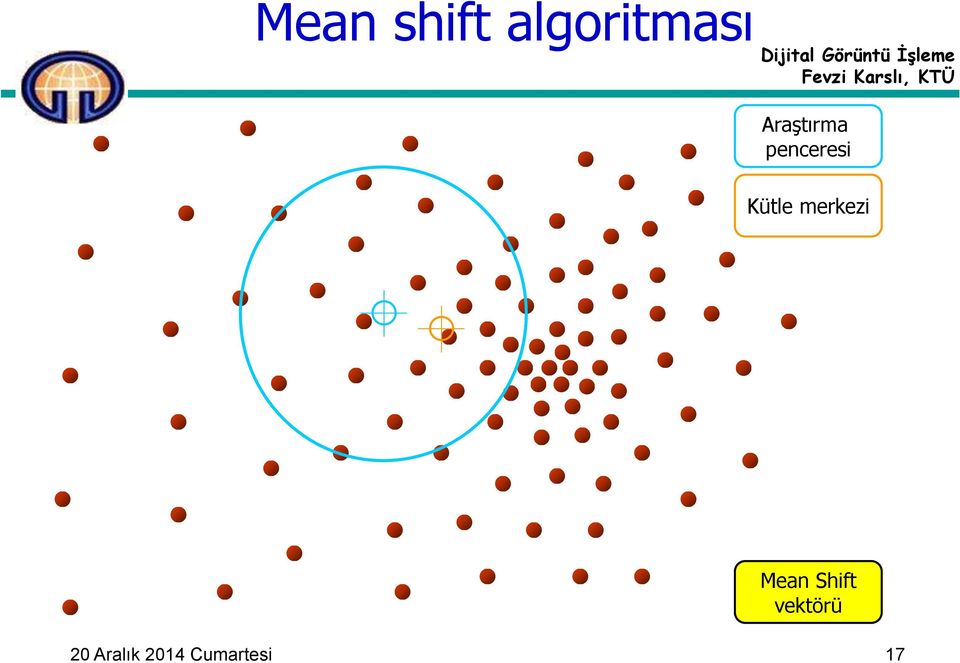 merkezi Mean Shift