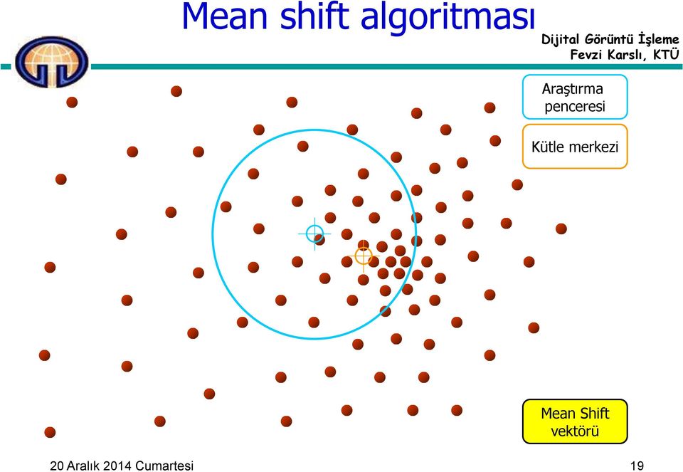 merkezi Mean Shift