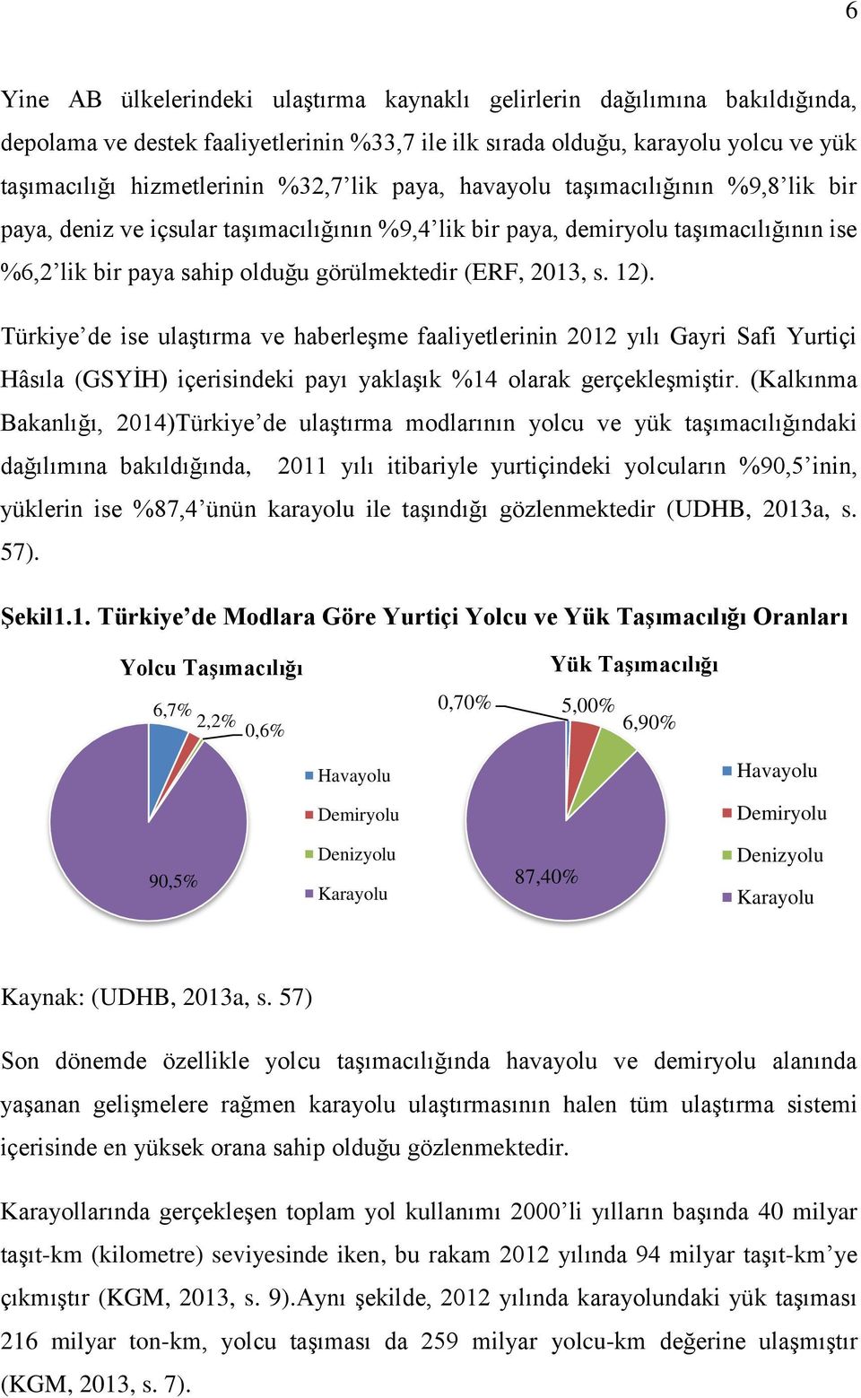 Türkiye de ise ulaştırma ve haberleşme faaliyetlerinin 2012 yılı Gayri Safi Yurtiçi Hâsıla (GSYİH) içerisindeki payı yaklaşık %14 olarak gerçekleşmiştir.