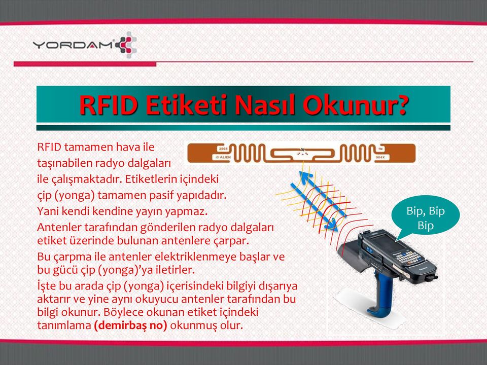 Antenler tarafından gönderilen radyo dalgaları etiket üzerinde bulunan antenlere çarpar.