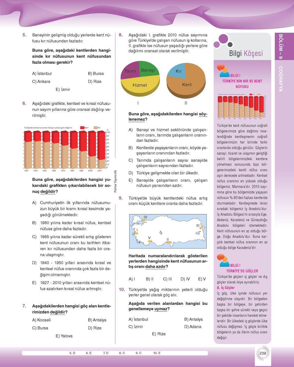 grafikte ise nüfusun yaşadığı yerlere göre dağılımı oransal olarak verilmiştir. Tarım Hizmet Sanayi Kır Kent TÜRKİYE NİN KR E KENT NÜFUSU BÖLÜM 9 COĞRAFYA 6.