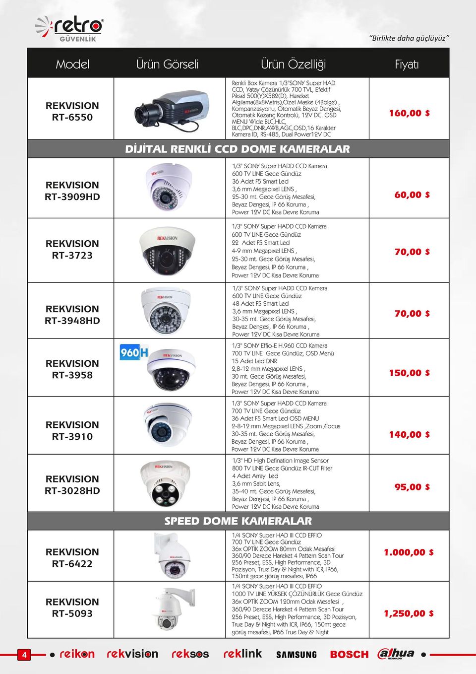 OSD MENU Wide BLC,HLC, BLC,DPC,DNR,AWB,AGC,OSD,16 Karakter Kamera ID, RS-485, Dual Power12V DC 160,00 $ DİJİTAL RENKLİ CCD DOME KAMERALAR RT-3909HD 1/3" SONY Super HADD CCD Kamera 600 TV LINE Gece