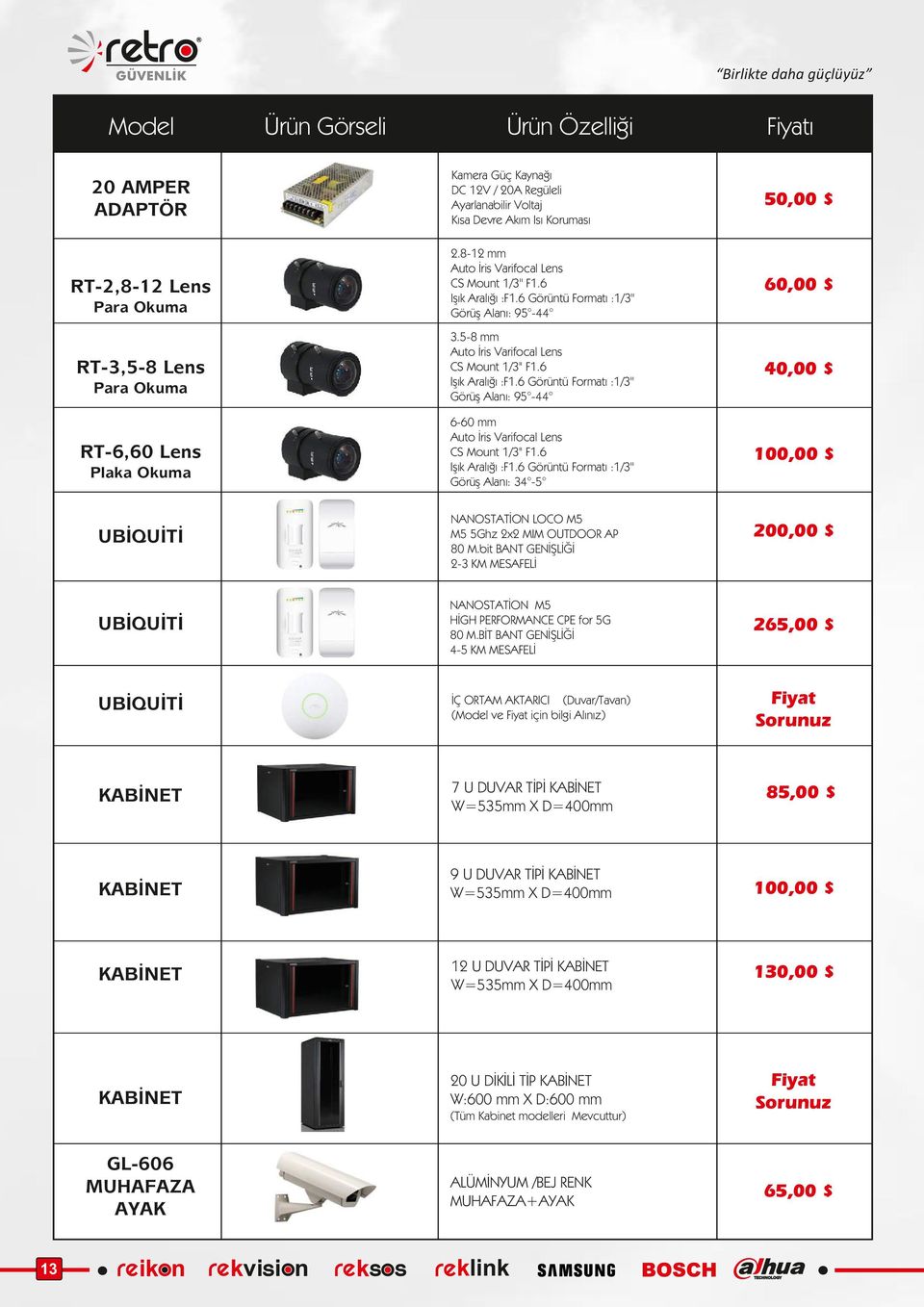 6 Görüntü Formatı :1/3'' Görüş Alanı: 95-44 40,00 $ RT-6,60 Lens 6-60 mm Auto İris Varifocal Lens CS Mount 1/3'' F1.6 Işık Aralığı :F1.