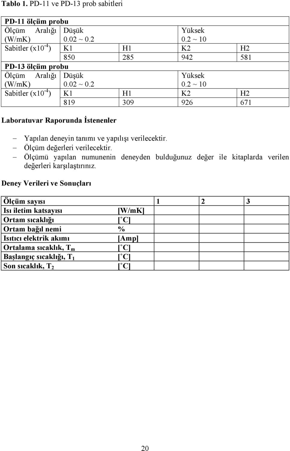 2 ~ 10 Sabitler (x10-4 ) K1 H1 K2 H2 819 309 926 671 Laboratuvar Raporunda İstenenler Yapılan deneyin tanımı ve yapılışı verilecektir. Ölçüm değerleri verilecektir.