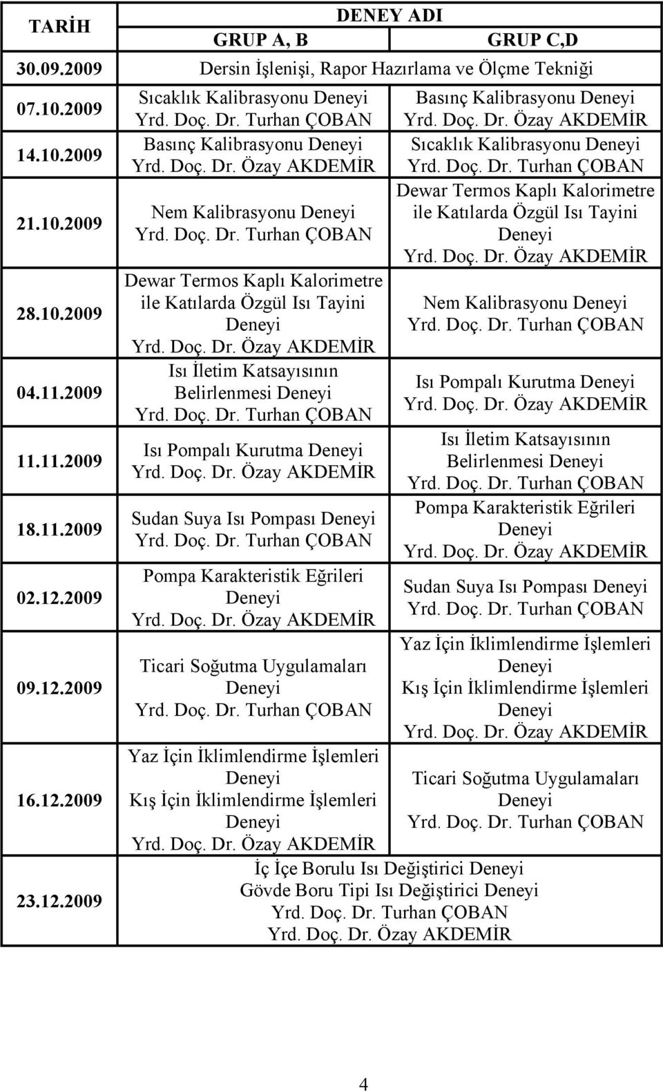 Doç. Dr. Özay AKDEMİR Isı İletim Katsayısının Belirlenmesi Deneyi Yrd. Doç. Dr. Turhan ÇOBAN Isı Pompalı Kurutma Deneyi Yrd. Doç. Dr. Özay AKDEMİR Sudan Suya Isı Pompası Deneyi Yrd. Doç. Dr. Turhan ÇOBAN Pompa Karakteristik Eğrileri Deneyi Yrd.