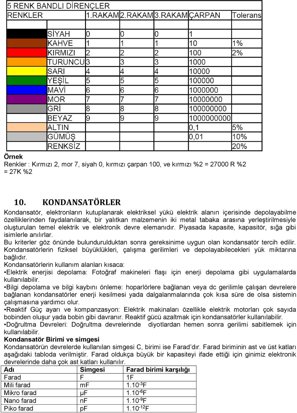 yerleştirilmesiyle oluşturulan temel elektrik ve elektronik devre elemanıdır. Piyasada kapasite, kapasitör, sığa gibi isimlerle anılırlar.