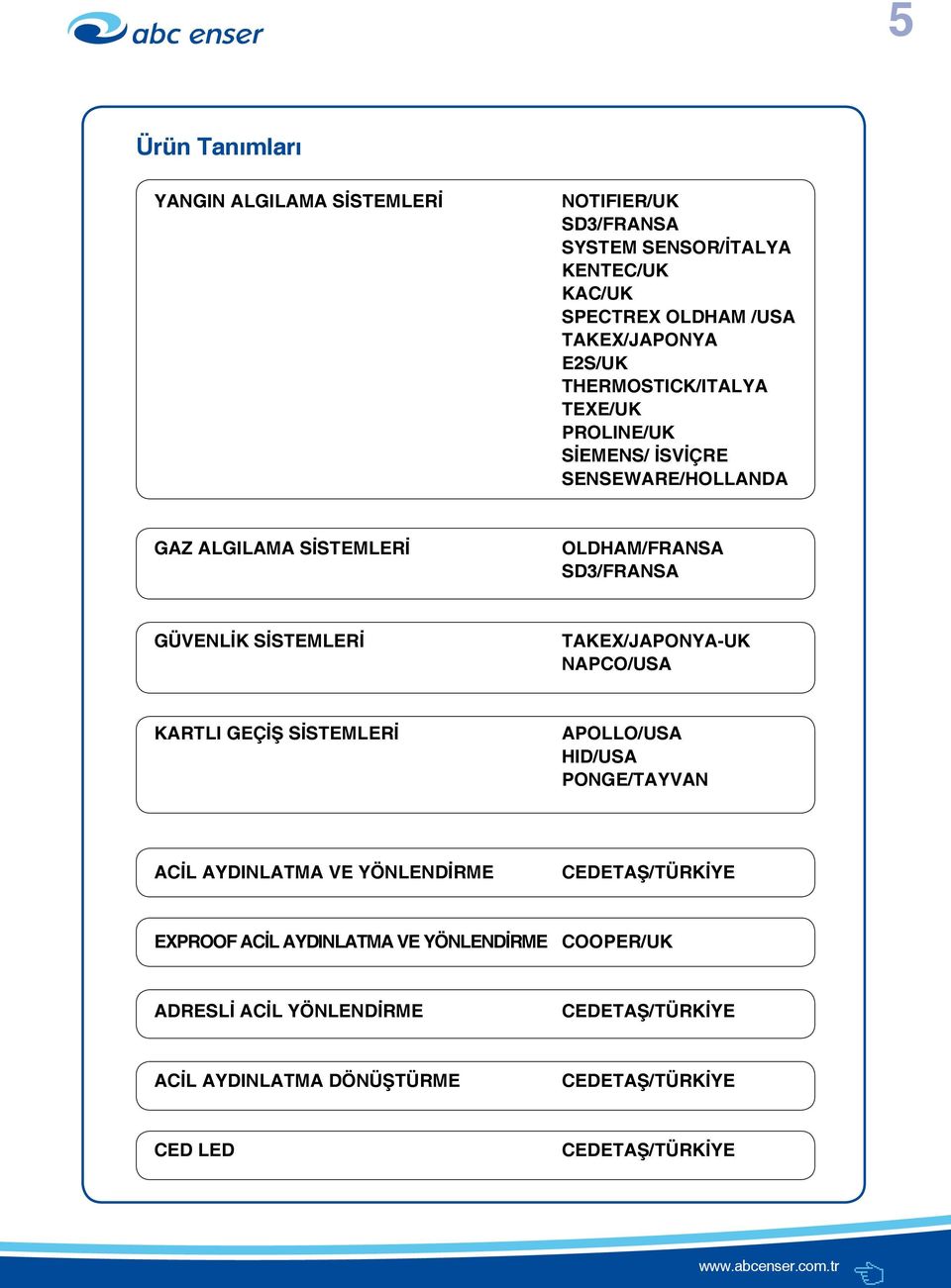 SİSTEMLERİ TAKEX/JAPONYA-UK NAPCO/USA KARTLI GEÇİŞ SİSTEMLERİ APOLLO/USA HID/USA PONGE/TAYVAN ACİL AYDINLATMA VE YÖNLENDİRME CEDETAŞ/TÜRKİYE