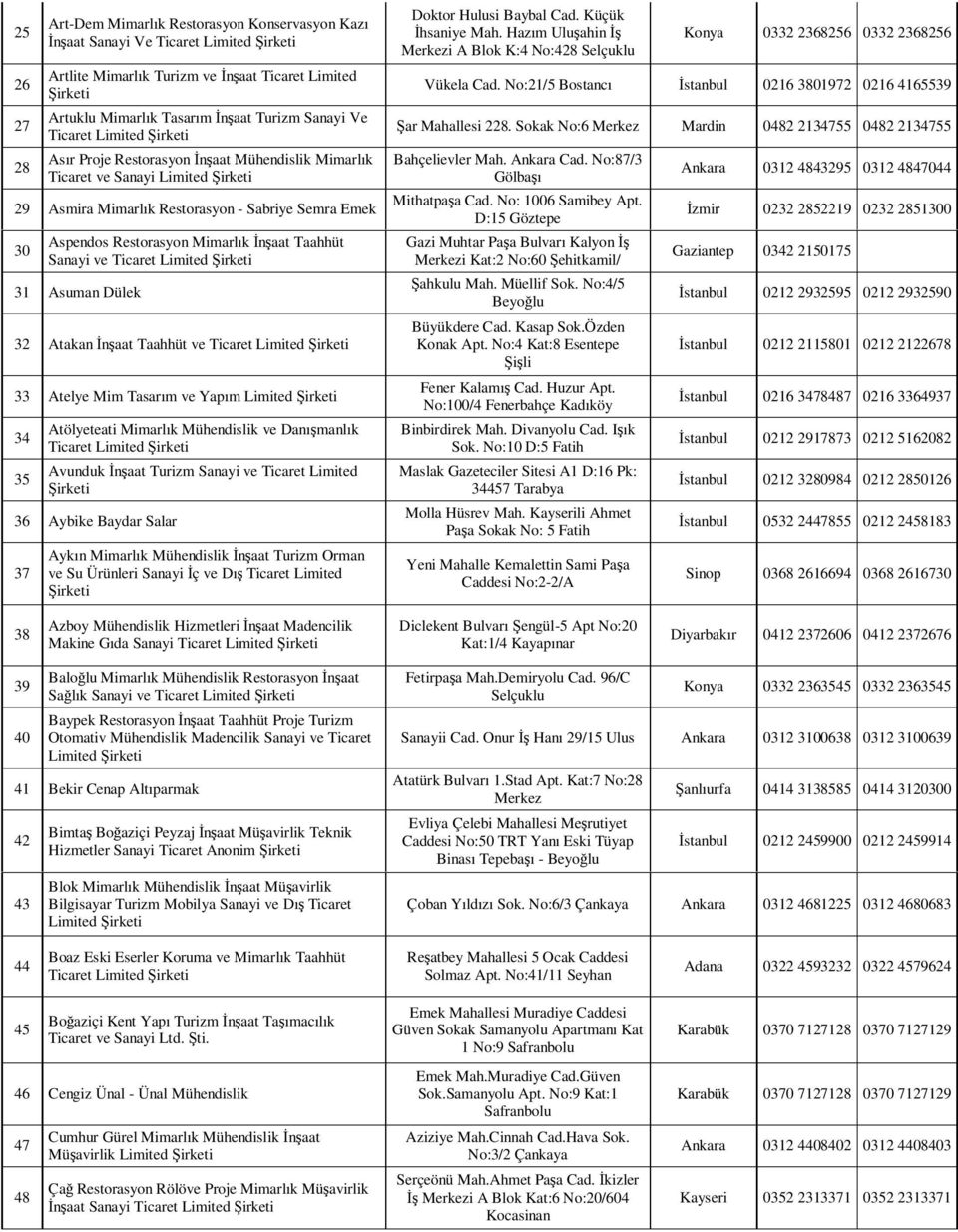Ticaret Limited 31 Asuman Dülek 32 Atakan İnşaat Taahhüt ve Ticaret Limited 33 Atelye Mim Tasarım ve Yapım Limited 34 35 Atölyeteati Mimarlık Mühendislik ve Danışmanlık Ticaret Limited Avunduk İnşaat