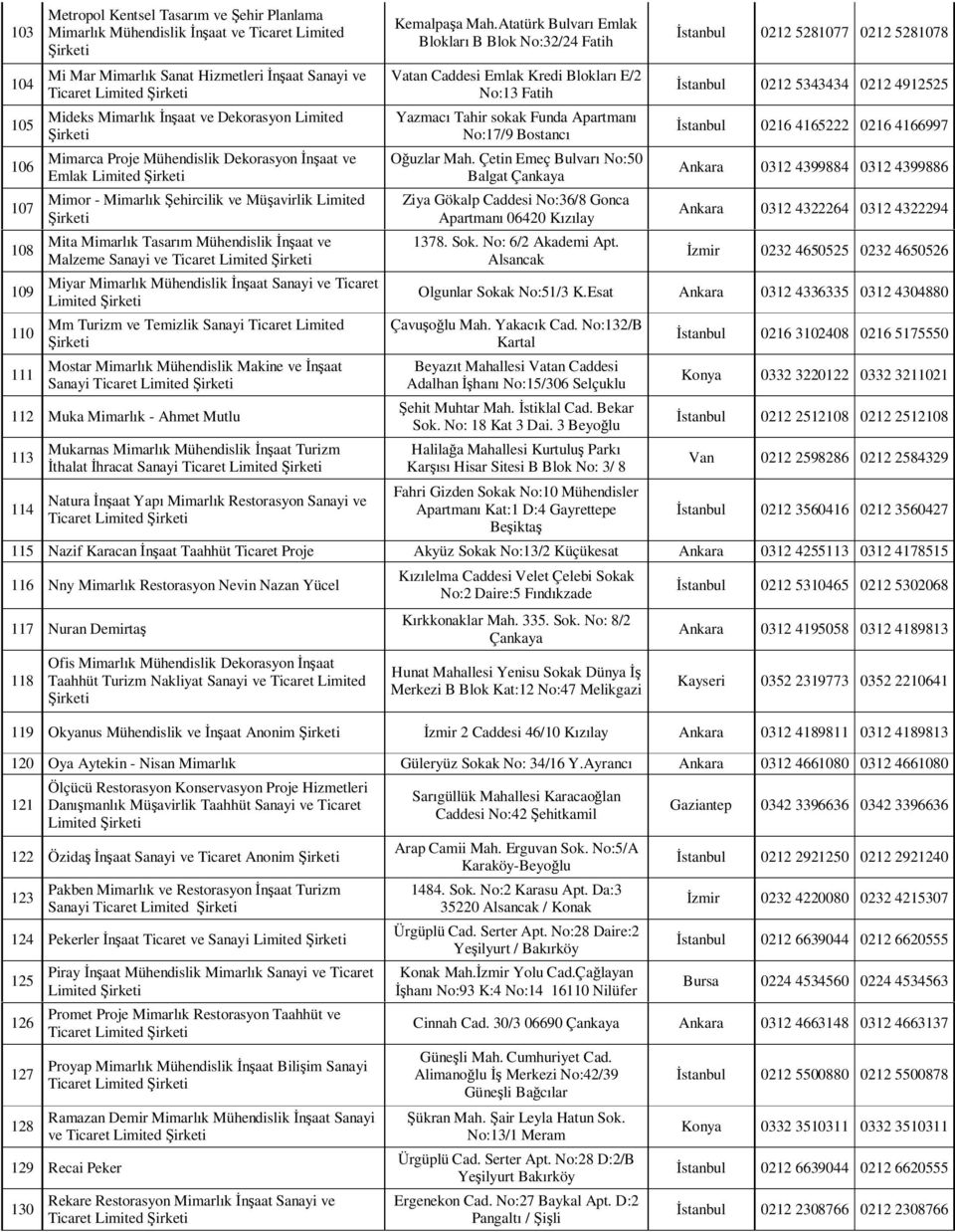 Malzeme Sanayi ve Ticaret Limited Miyar Mimarlık Mühendislik İnşaat Sanayi ve Ticaret Limited Mm Turizm ve Temizlik Sanayi Ticaret Limited Mostar Mimarlık Mühendislik Makine ve İnşaat Sanayi Ticaret