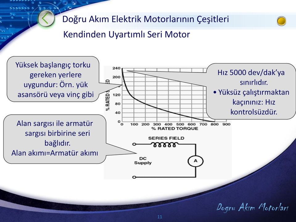 yük asansörü veya vinç gibi Alan sargısı ile armatür sargısı birbirine seri