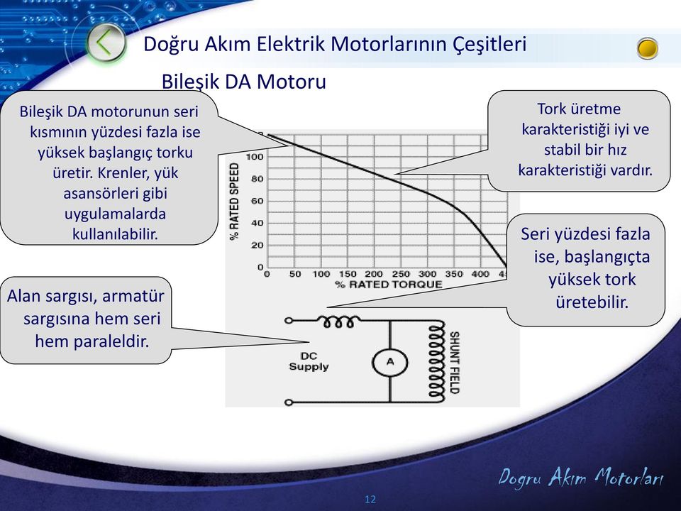 Alan sargısı, armatür sargısına hem seri hem paraleldir.