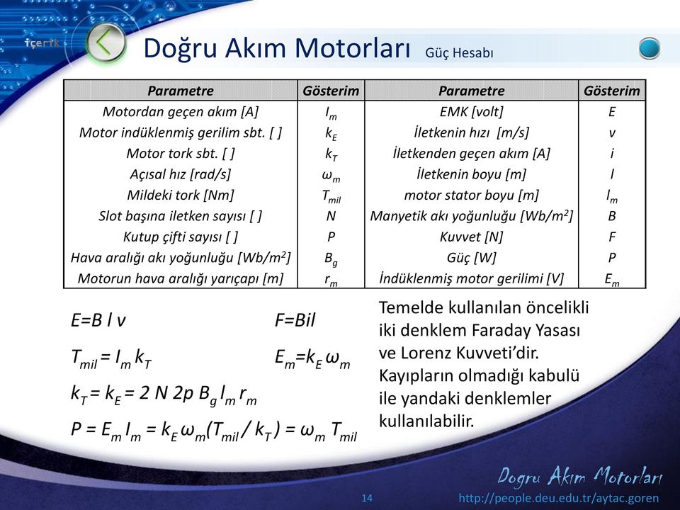 Kutup çifti sayısı [ ] P Kuvvet [N] F Hava aralığı akı yoğunluğu [Wb/m 2 ] B g Güç [W] P Motorun hava aralığı yarıçapı [m] r m İndüklenmiş motor gerilimi [V] E m E=B l v T mil = I m k T k T = k E = 2