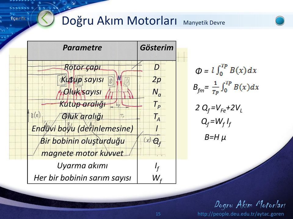 oluşturduğu magnete motor kuvvet Uyarma akımı Her bir bobinin sarım sayısı