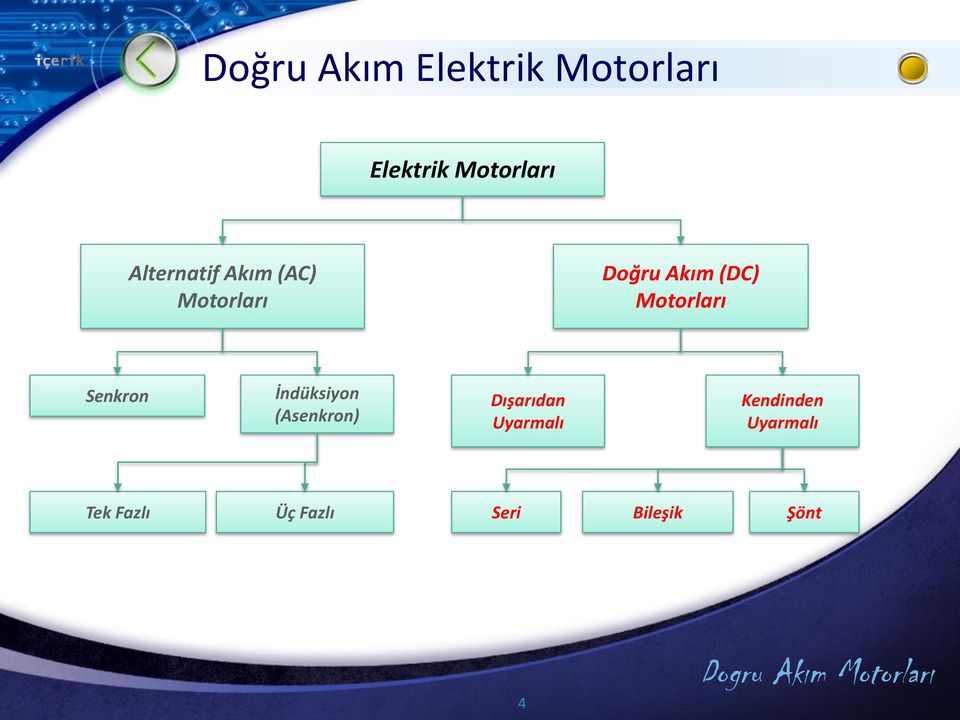 Motorları Senkron İndüksiyon (Asenkron) Dışarıdan