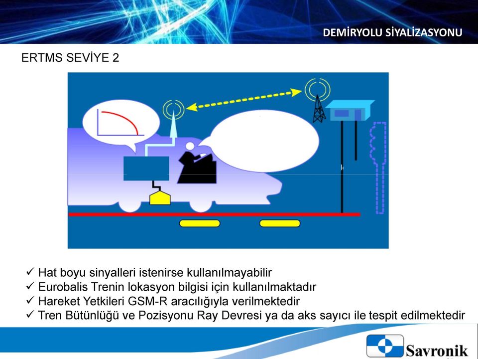 kullanılmaktadır Hareket Yetkileri GSM-R aracılığıyla verilmektedir