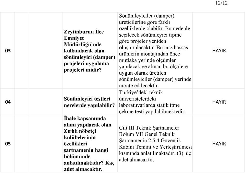 Sönümleyiciler (damper) üreticilerine göre farklı özelliklerde olabilir. Bu nedenle seçilecek sönümleyici tipine göre projeler yeniden oluşturulacaktır.