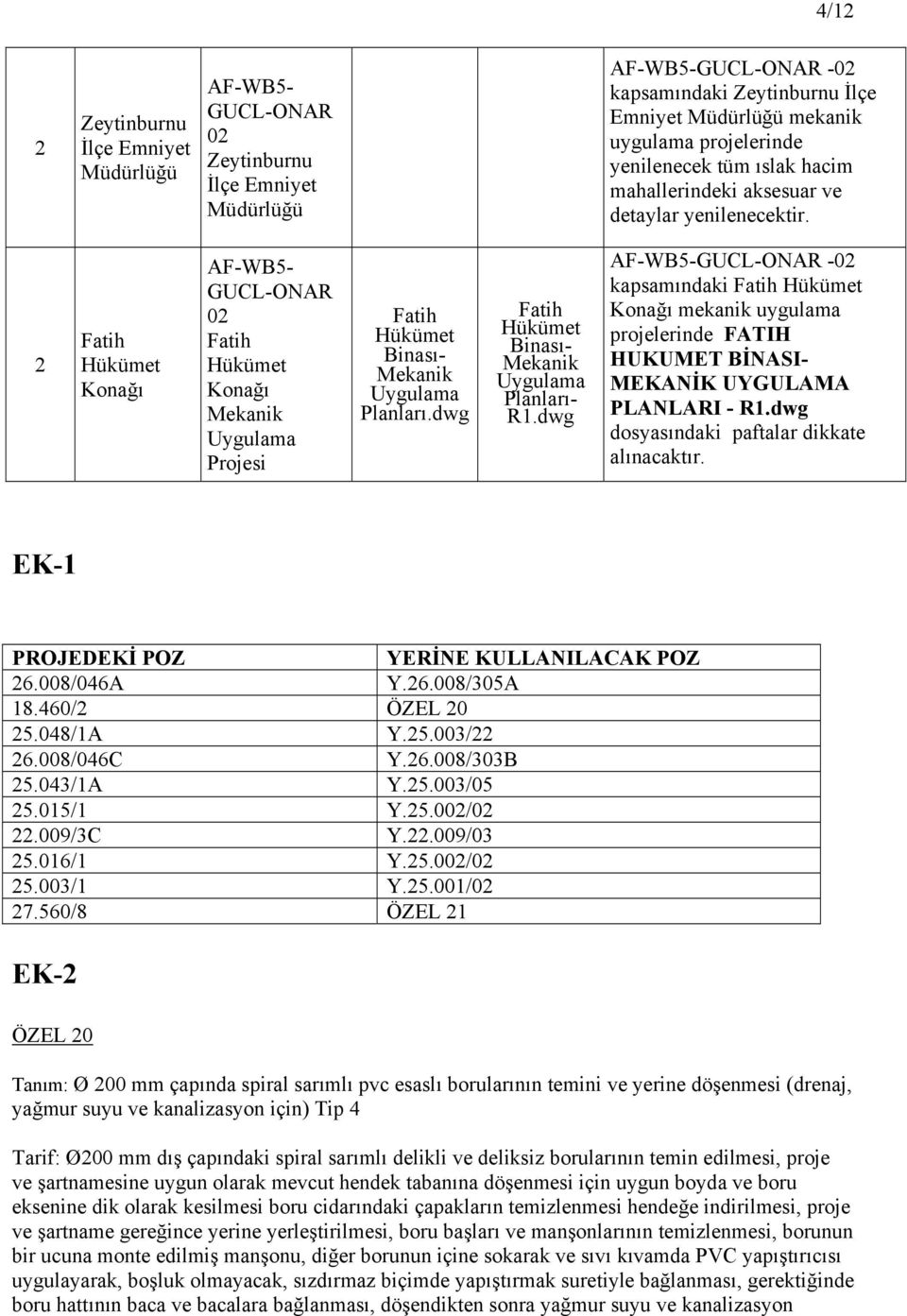 EK-1 PROJEDEKİ POZ YERİNE KULLANILACAK POZ 6.008/046A Y.6.008/305A 18.460/ ÖZEL 0 5.048/1A Y.5.003/ 6.008/046C Y.6.008/303B 5.043/1A Y.5.003/05 5.015/1 Y.5.0/.009/3C Y..009/03 5.016/1 Y.5.0/ 5.