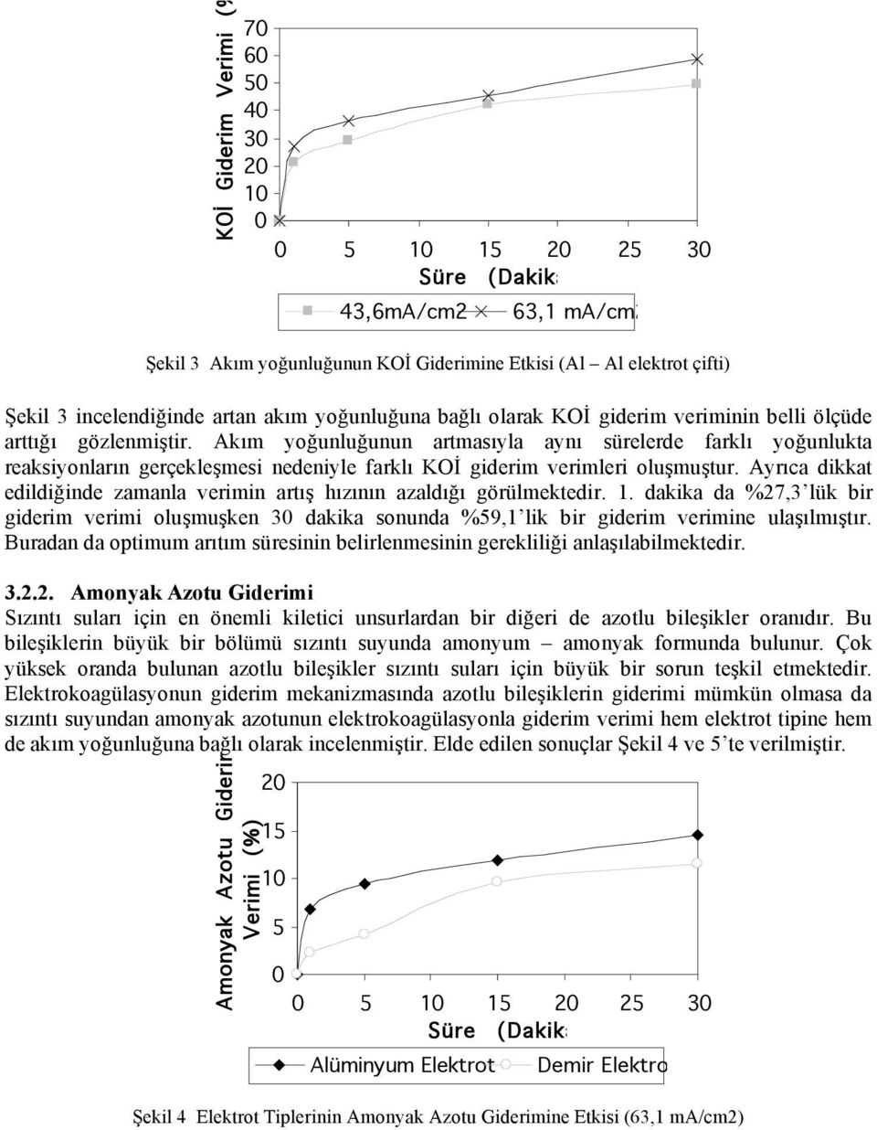 Akım yo unlu unun artmasıyla aynı sürelerde farklı yo unlukta reaksiyonların gerçekle mesi nedeniyle farklı KO giderim verimleri olu mu tur.