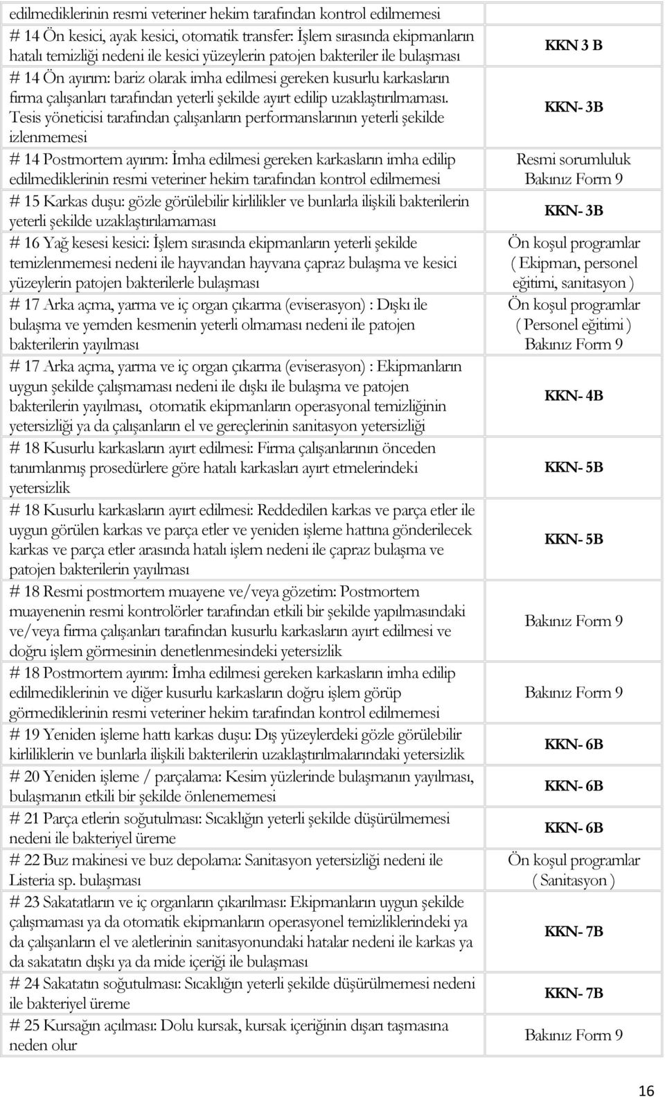 Tesis yöneticisi tarafından çalışanların performanslarının yeterli şekilde izlenmemesi # 14 Postmortem ayırım: İmha edilmesi gereken karkasların imha edilip edilmediklerinin resmi veteriner hekim