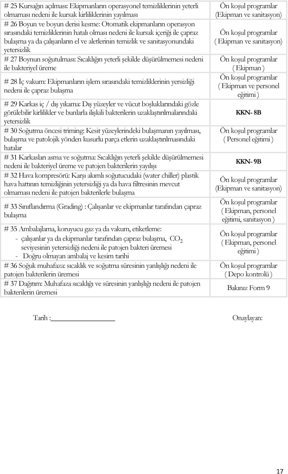 Sıcaklığın yeterli şekilde düşürülmemesi nedeni ile bakteriyel üreme # 28 İç vakum: Ekipmanların işlem sırasındaki temizliklerinin yersizliği nedeni ile çapraz bulaşma # 29 Karkas iç / dış yıkama: