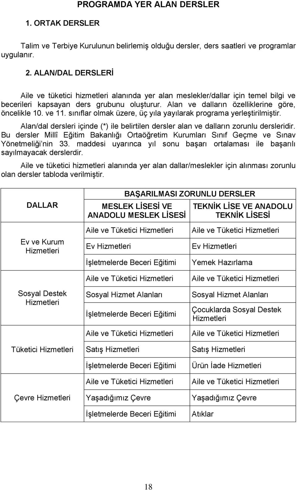 ve 11. sınıflar olmak üzere, üç yıla yayılarak programa yerleştirilmiştir. Alan/dal dersleri içinde (*) ile belirtilen dersler alan ve dalların zorunlu dersleridir.