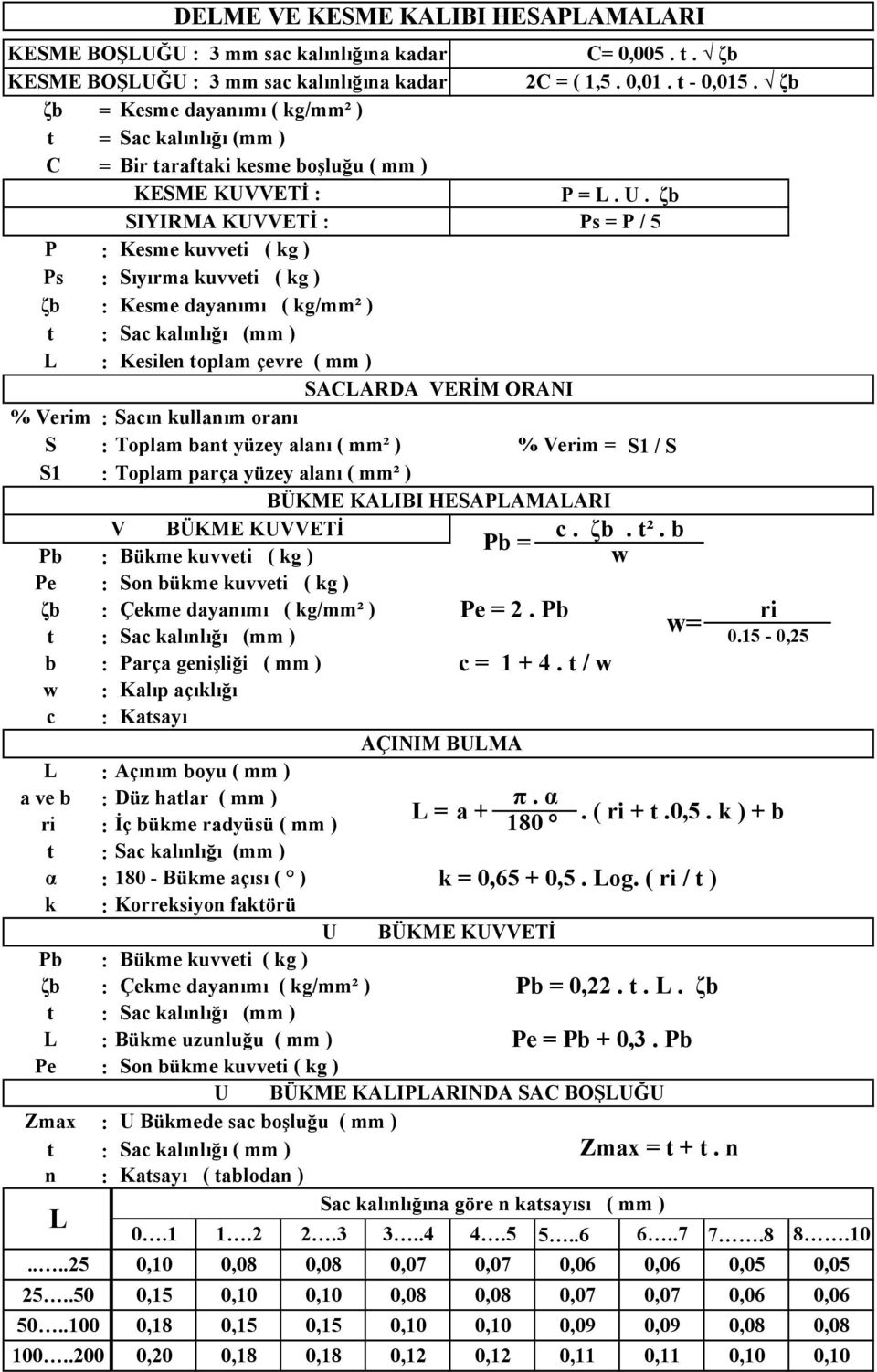 ζb SIYIRMA KUVVETİ : Ps = P / 5 P : Kesme kuvveti ( kg ) Ps ζb : : Sıyırma kuvveti ( kg ) Kesme dayanımı ( kg/mm² ) t L : Sac kalınlığı (mm ) : Kesilen toplam çevre ( mm ) SACLARDA VERİM ORANI %