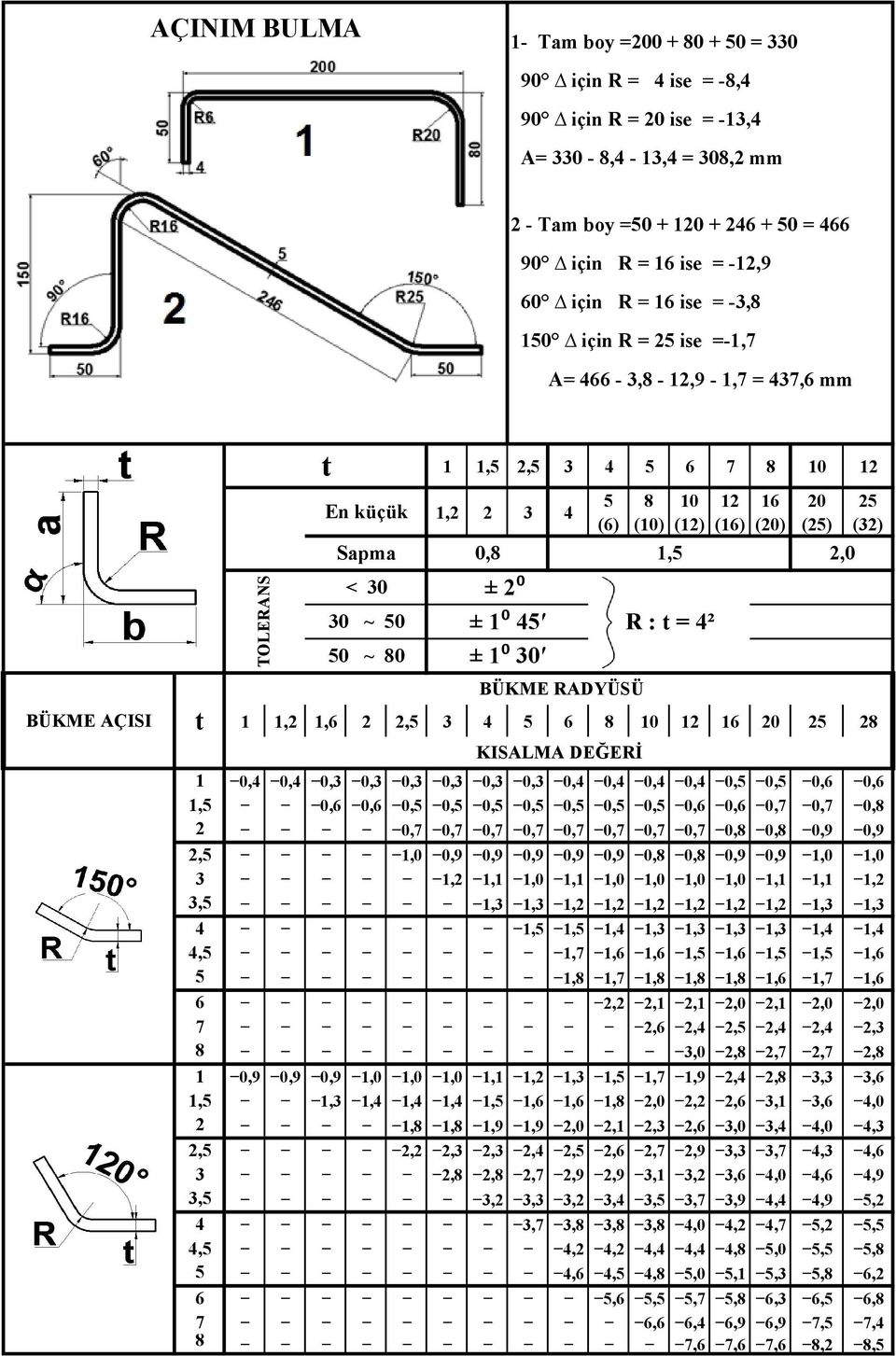 5 0 0 5 KISALMA DEĞERİ R : t = ² 5 (3) 0, 0, 0,3 0,3 0,3 0,3 0,3 0,3 0, 0, 0, 0, 0,5 0,5 0, 0, 0, 0, 0,5 0,5 0,5 0,5 0,5 0,5 0,5 0, 0, 0,7 0,7 0, 0,7 0,7 0,7 0,7 0,7 0,7 0,7 0,7 0, 0, 0,9 0,9,0 0,9