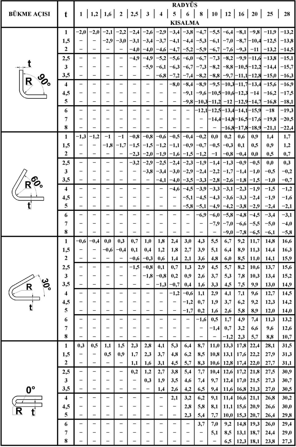 0,0 0, 0, 0,9,,7,,7,5,5,, 0,9 0,7 0,5 0,3 0, 0,5 0,9,,3,0,9,,5, 0, 0, 0,0 0,5 0,7 3,,9,5,,3,9,,3 0,9 0,5 0,0 0,3 3, 3, 3,0,9,,,7,,0 0,5 0,,,0 3,5 3,3,,,,5,0 0,7,,5 3,9 3,3 3,,3,9,5, 5,,5,3 3, 3,3,,9,