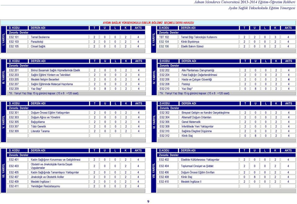 YARIYIL Adnan Menderes Üniversitesi 2013-2014 Eğitim-Öğretim Rehberi AYDIN SAĞLIK YÜKSEKOKULU EBELİK BÖLÜMÜ SEÇMELİ DERS HAVUZU ES2 101 Temel Beslenme 2 0 0 2 4 TBT 102 Temel Bilgi Teknolojisi