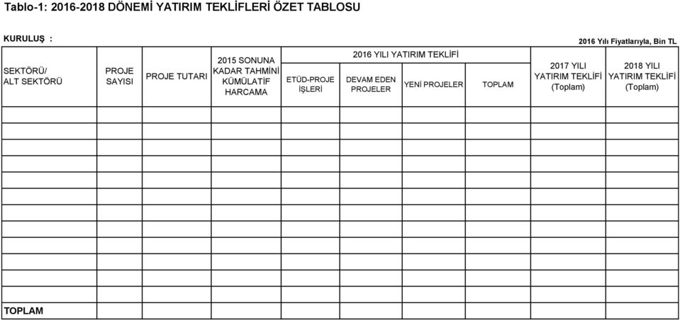 TAHMİNİ KÜMÜLATİF HARCAMA ETÜD-PROJE İŞLERİ 2016 YILI YATIRIM TEKLİFİ DEVAM EDEN