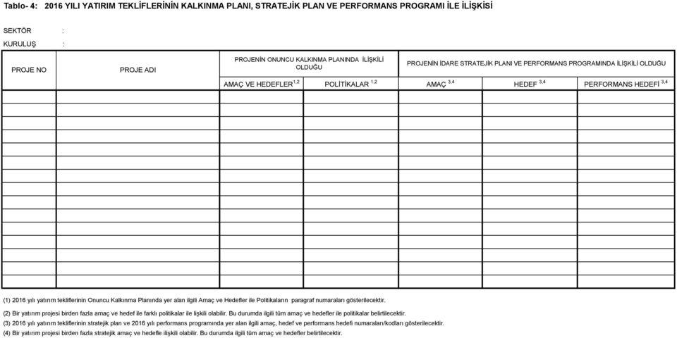 Kalkınma Planında yer alan ilgili Amaç ve Hedefler ile Politikaların paragraf numaraları gösterilecektir.