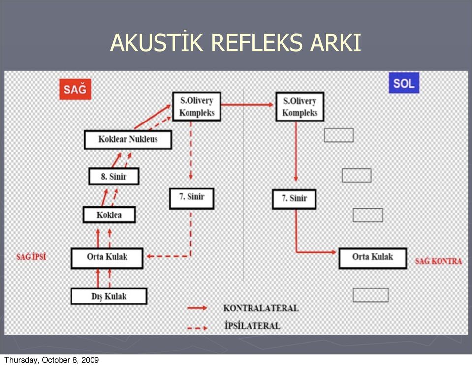 ARKI