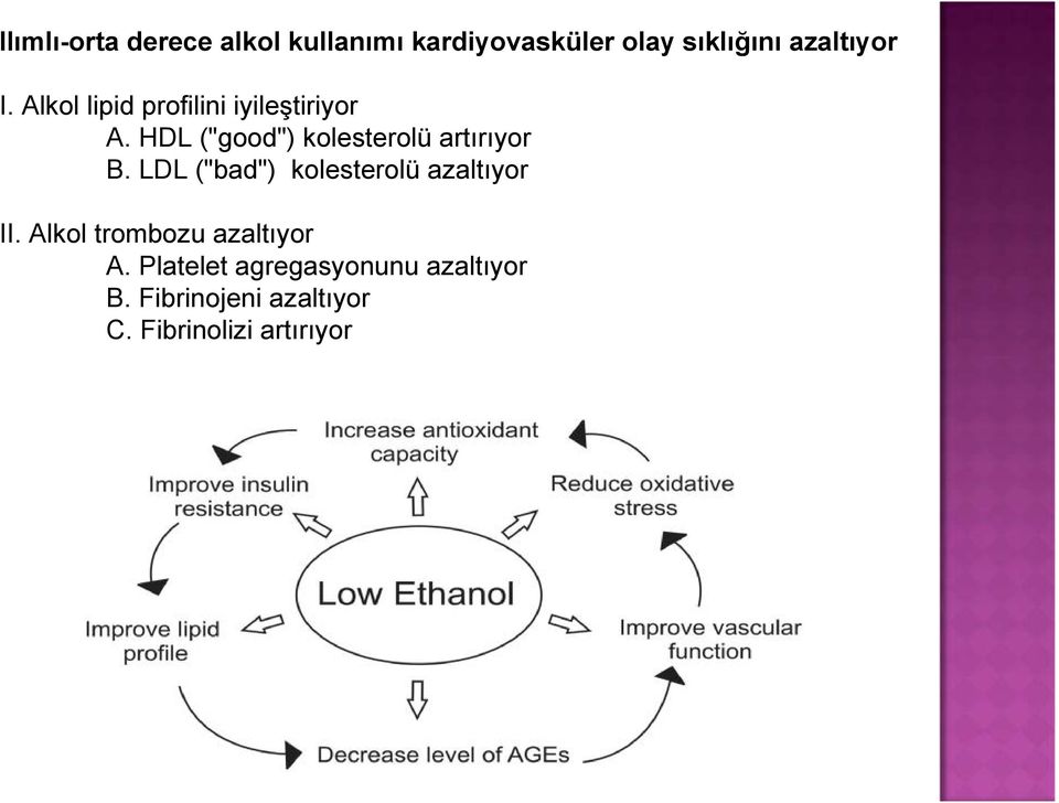 HDL ("good") kolesterolü artırıyor B. LDL ("bad") kolesterolü azaltıyor II.