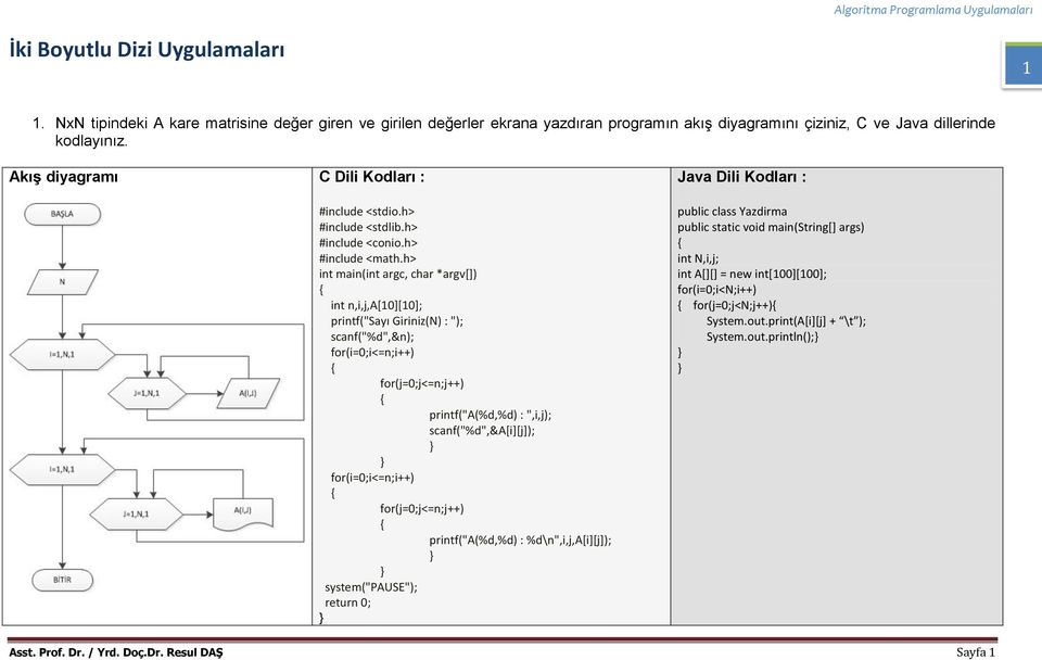 çiziniz, C ve Java dillerinde Akış diyagramı C Dili Kodları : int n,i,j,a[10][10]; printf("a(%d,%d) :