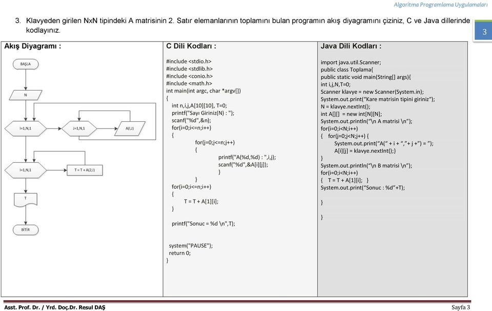 printf("sonuc = %d \n",t); public class Toplama int i,j,n,t=0; System.out.