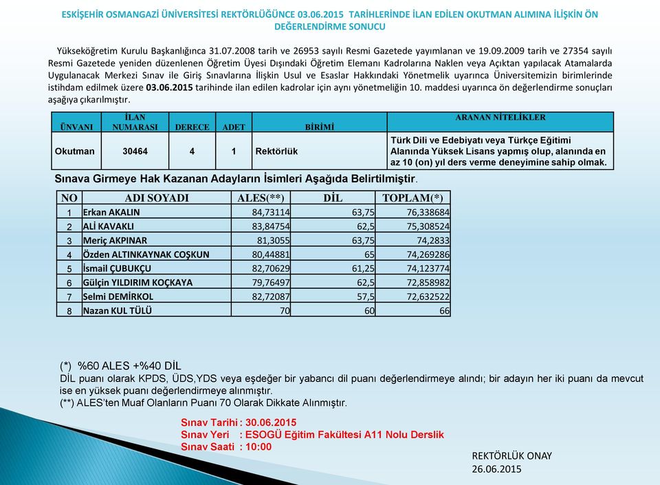 83,84754 62,5 75,308524 3 Meriç AKPINAR 81,3055 63,75 74,2833 4 Özden ALTINKAYNAK COŞKUN 80,44881 65 74,269286 5 İsmail ÇUBUKÇU 82,70629 61,25 74,123774 6 Gülçin YILDIRIM KOÇKAYA 79,76497 62,5