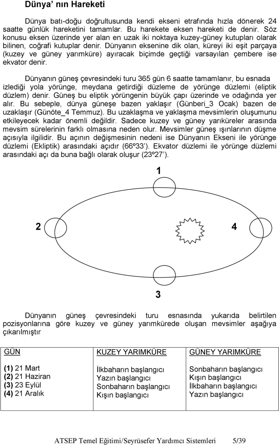 Dünyanın eksenine dik olan, küreyi iki eşit parçaya (kuzey ve güney yarımküre) ayıracak biçimde geçtiği varsayılan çembere ise ekvator denir.