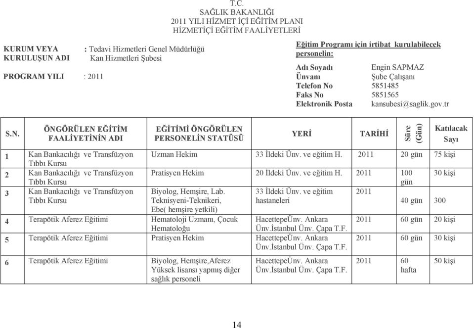 tr ÖNGÖRÜLEN EĞİTİM 1 Kan Bankacılığı ve Transfüzyon Tıbbı Kursu 2 Kan Bankacılığı ve Transfüzyon Tıbbı Kursu 3 Kan Bankacılığı ve Transfüzyon Tıbbı Kursu EĞİTİMİ ÖNGÖRÜLEN PERSONELİN STATÜSÜ 4