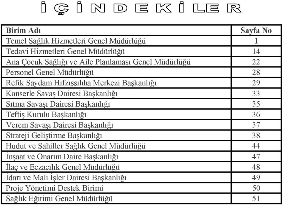 Kurulu Başkanlığı 36 Verem Savaşı Dairesi Başkanlığı 37 Strateji Geliştirme Başkanlığı 38 Hudut ve Sahiller Sağlık Genel Müdürlüğü 44 İnşaat ve Onarım