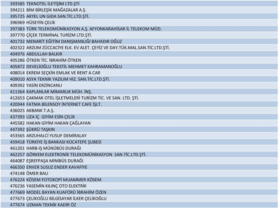 İBRAHİM ÖTKEN 405872 DEVELİOĞLU TEKSTİL MEHMET KAHRAMANOĞLU 408014 EKREM SEÇKİN EMLAK VE RENT A CAR 409010 ASYA TEKNİK YAZILIM HİZ. SAN.TİC.LTD.ŞTİ.