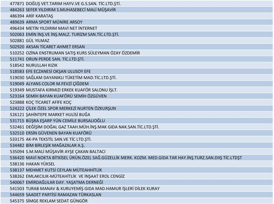 502881 GÜL YILMAZ 502920 AKSAN TİCARET AHMET ERSAN 510252 OZİNA ENSTRUMAN SATIŞ KURS SÜLEYMAN ÖZAY ÖZDEMİR 511741 ORUN PERDE SAN. TİC.LTD.ŞTİ.