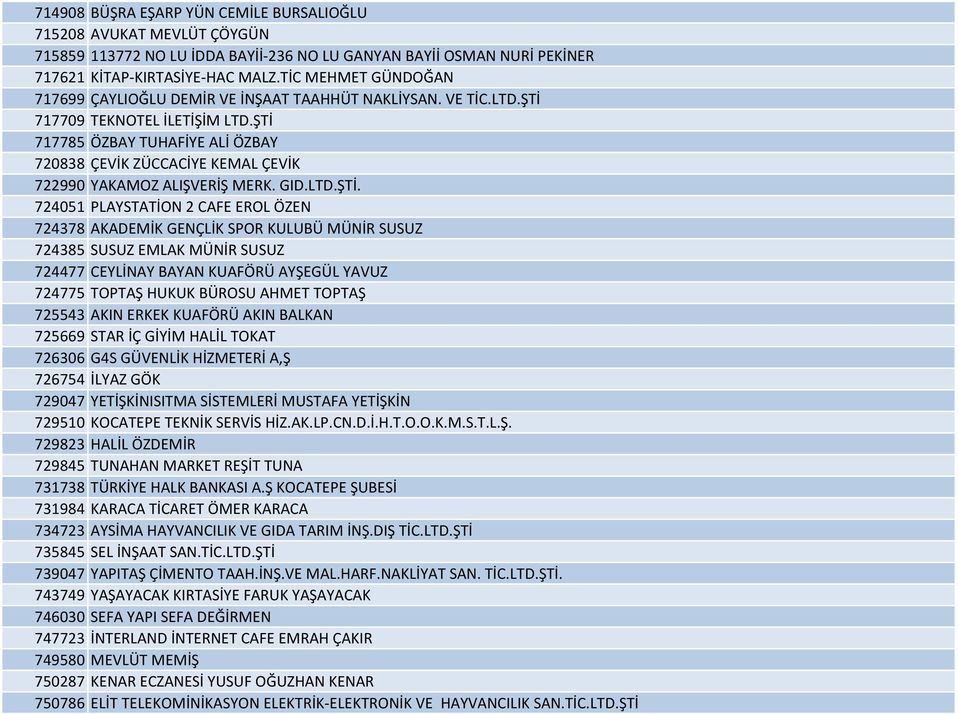 ŞTİ 717785 ÖZBAY TUHAFİYE ALİ ÖZBAY 720838 ÇEVİK ZÜCCACİYE KEMAL ÇEVİK 722990 YAKAMOZ ALIŞVERİŞ MERK. GID.LTD.ŞTİ. 724051 PLAYSTATİON 2 CAFE EROL ÖZEN 724378 AKADEMİK GENÇLİK SPOR KULUBÜ MÜNİR SUSUZ
