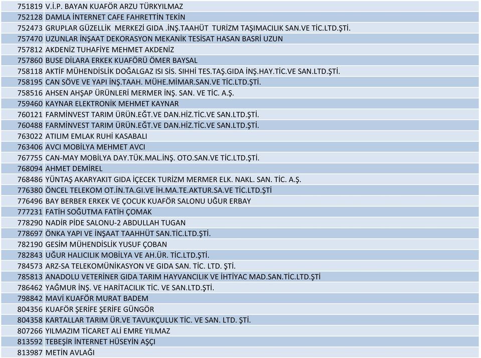 SIHHİ TES.TAŞ.GIDA İNŞ.HAY.TİC.VE SAN.LTD.ŞTİ. 758195 CAN SÖVE VE YAPI İNŞ.TAAH. MÜHE.MİMAR.SAN.VE TİC.LTD.ŞTİ. 758516 AHSEN AHŞAP ÜRÜNLERİ MERMER İNŞ. SAN. VE TİC. A.Ş. 759460 KAYNAR ELEKTRONİK MEHMET KAYNAR 760121 FARMİNVEST TARIM ÜRÜN.