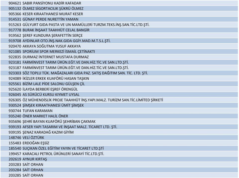 EĞT.VE DAN.HİZ.TİC.VE SAN.LTD.ŞTİ. 923187 FARMİNVEST TARIM ÜRÜN.EĞT.VE DAN.HİZ.TİC.VE SAN.LTD.ŞTİ. 923303 SÖZ TOPLU TÜK. MAĞAZALARI GIDA PAZ. SATIŞ DAĞITIM SAN. TİC. LTD. ŞTİ.