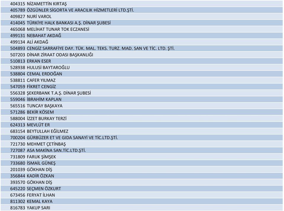 507203 DİNAR ZİRAAT ODASI BAŞK