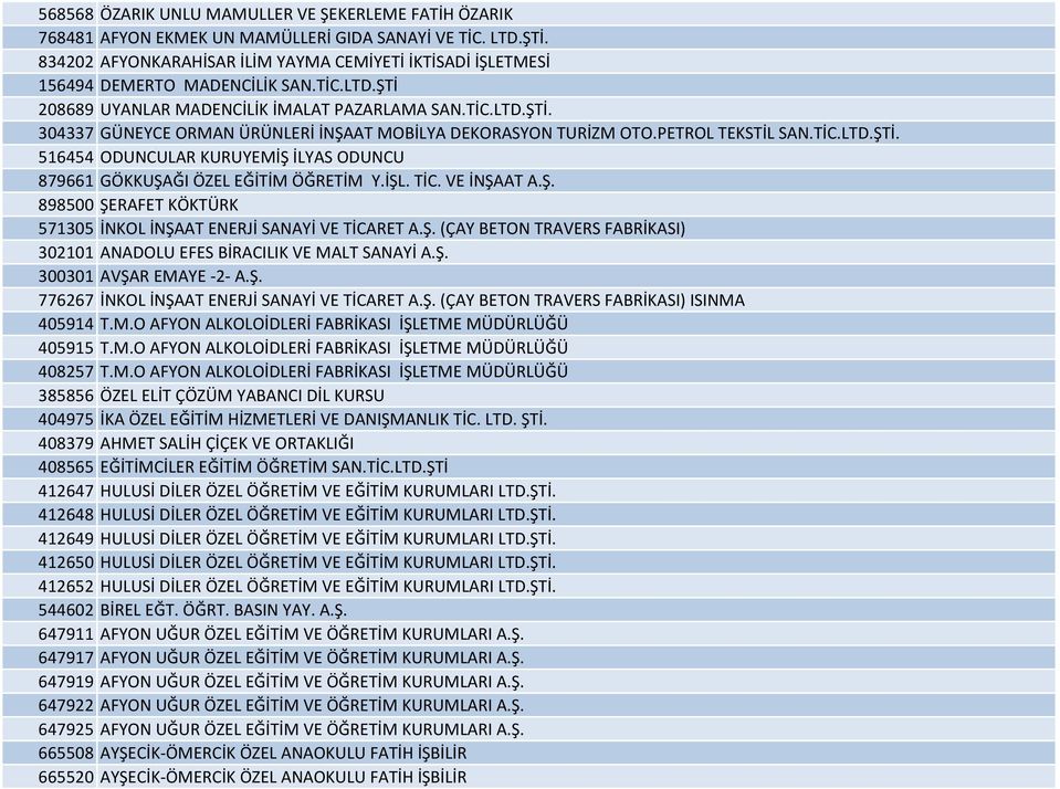 PETROL TEKSTİL SAN.TİC.LTD.ŞTİ. 516454 ODUNCULAR KURUYEMİŞ İLYAS ODUNCU 879661 GÖKKUŞAĞI ÖZEL EĞİTİM ÖĞRETİM Y.İŞL. TİC. VE İNŞAAT A.Ş. 898500 ŞERAFET KÖKTÜRK 571305 İNKOL İNŞAAT ENERJİ SANAYİ VE TİCARET A.