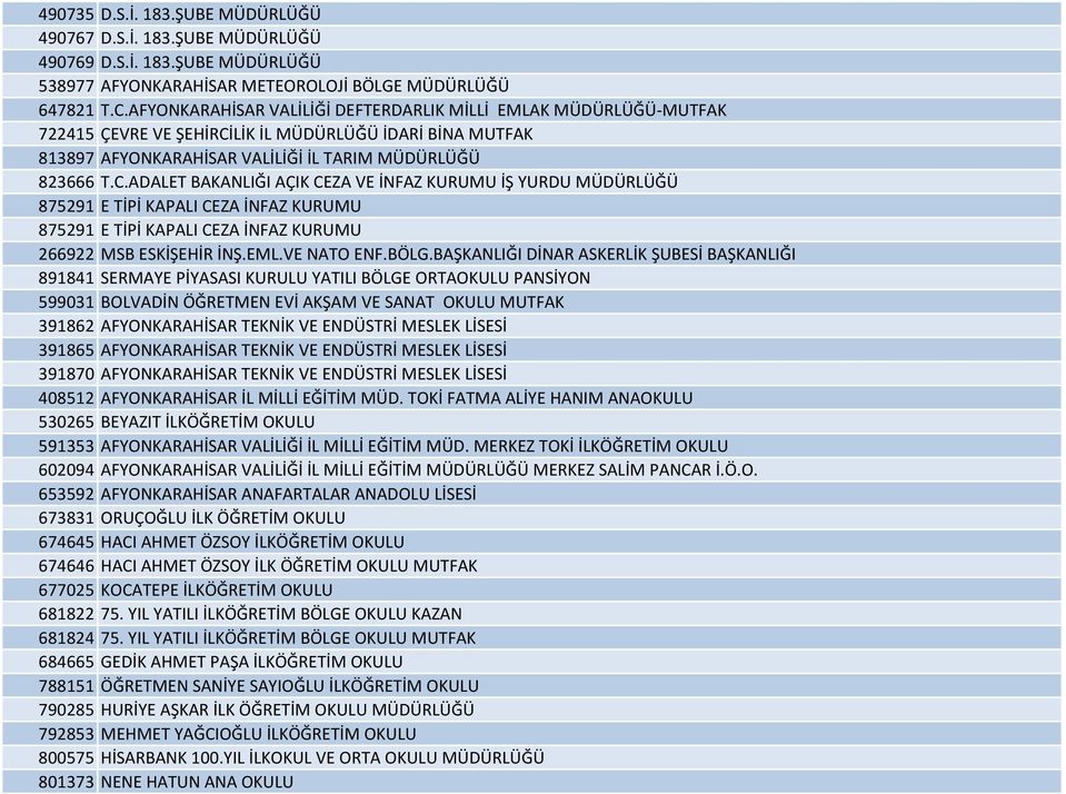 LİK İL MÜDÜRLÜĞÜ İDARİ BİNA MUTFAK 813897 AFYONKARAHİSAR VALİLİĞİ İL TARIM MÜDÜRLÜĞÜ 823666 T.C.